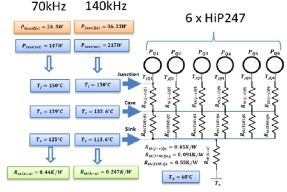 图9. HiP247封装的热网络.png