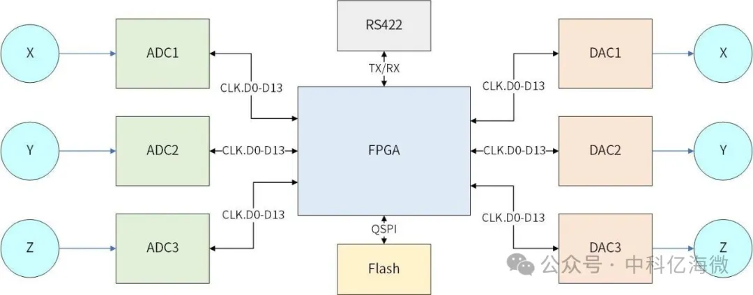 图 EQ6HL45S-M1CSG400组成结构示意图.png