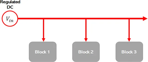 VLSI 中典型的电源分配网络架构.png