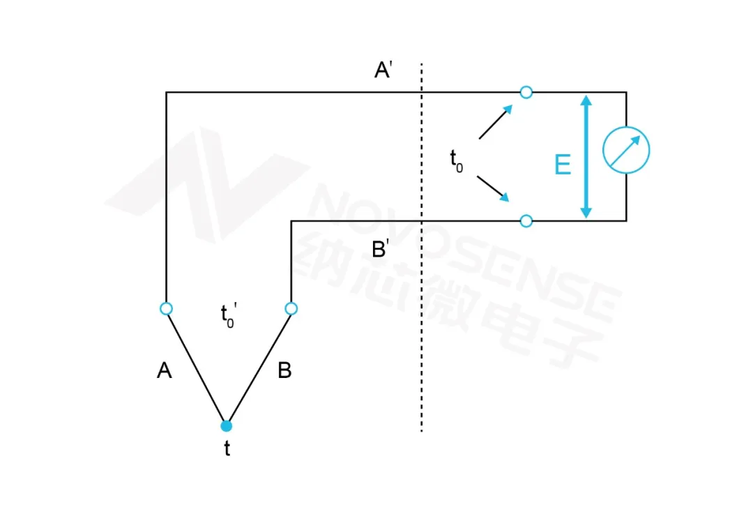 图3. 热电偶效应.png