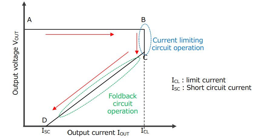 1760339422250667.png 图1. 过流保护的操作.png