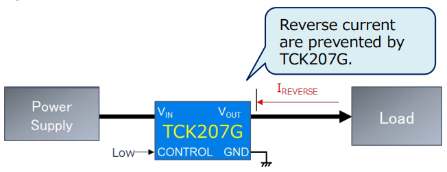 1760339437110131.png 图2. TCK207G的反向电流特性.png