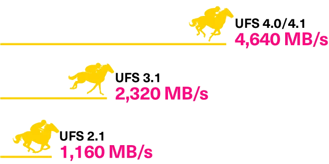 1760425259562157.png UFS 4.1-2.png