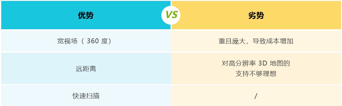 表 1：非固态：机械式.JPG