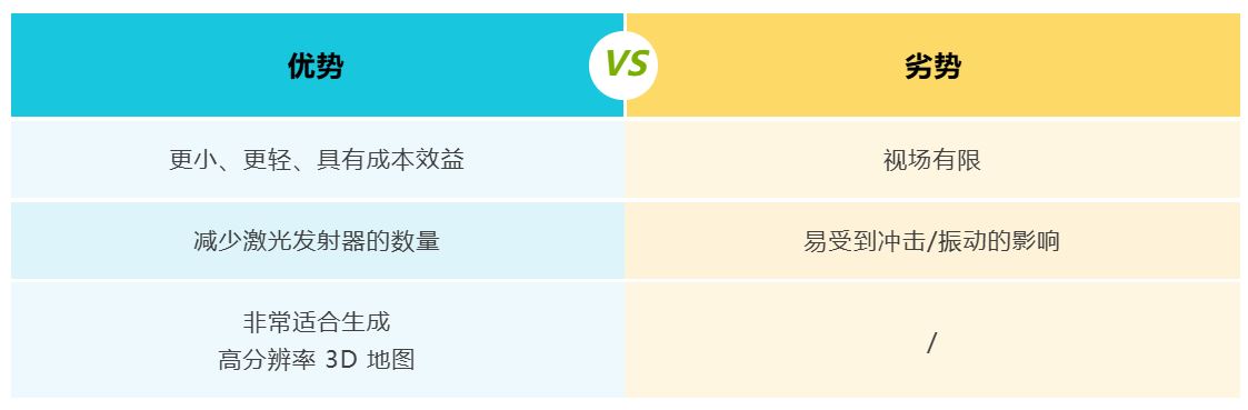 表 2：半固态：MEMS.JPG