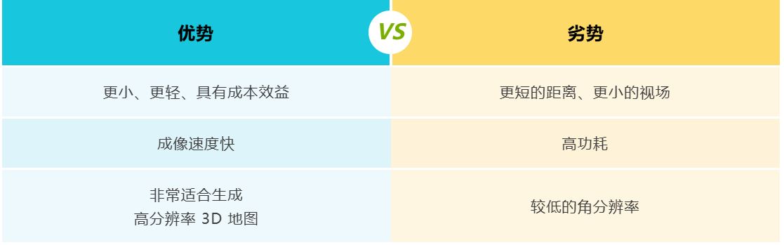 表 3：固态：基于闪存的系统.JPG