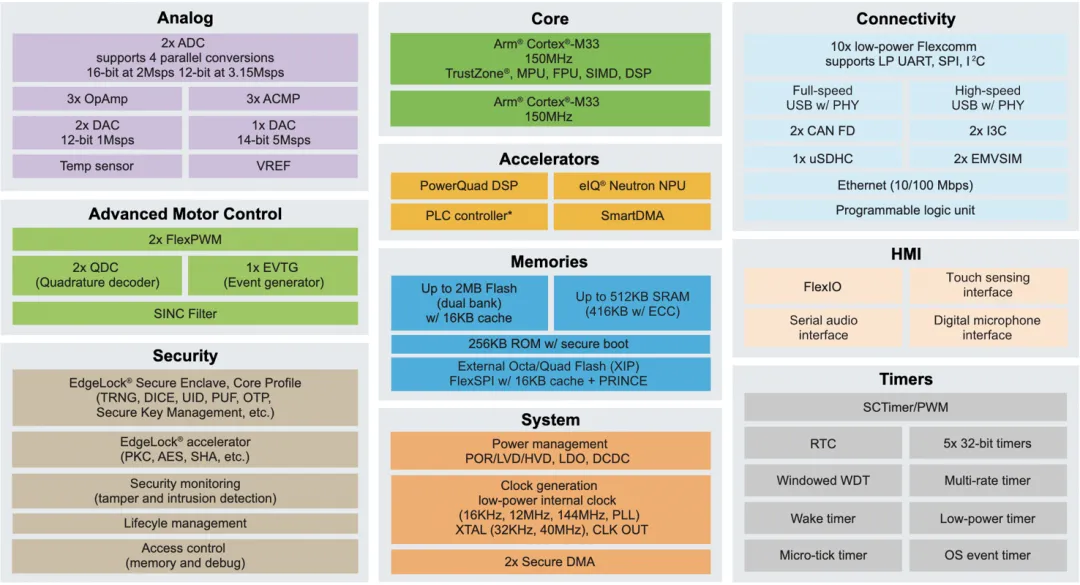 图1：MCX N94x微控制器系统框图.png