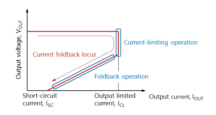 1760517471944718.png 图1. 过流保护操作.png