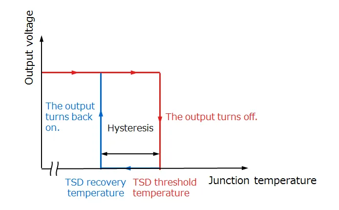 1760517485291237.png 图2. 热关断操作.png