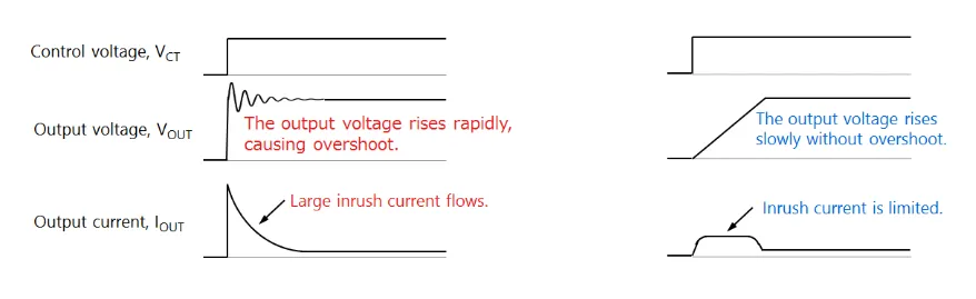 1760517499512455.png 图3. 没有和有浪涌电流限制功能的负载开关IC.png
