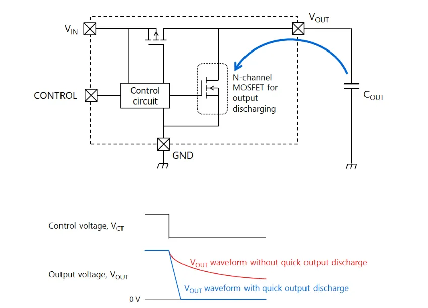 1760517511124631.png 图4. 自动放电操作.png