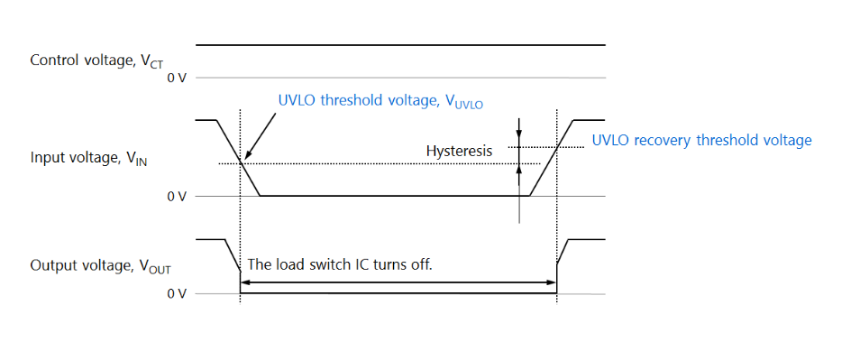 1760517522203632.png 图5. 欠压锁定(UVLO)操作.png