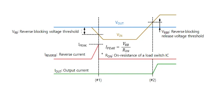 1760517538449903.png 图6. 反向电流保护操作.png