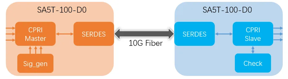 1760578434485310.png Demo传输系统示意图.png