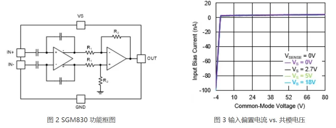 1760580817364310.jpg 图 2 SGM830 功能框图.JPG