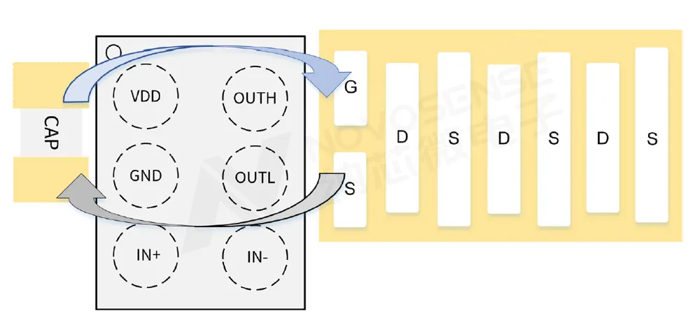 图4 驱动器与GaN器件摆放.png