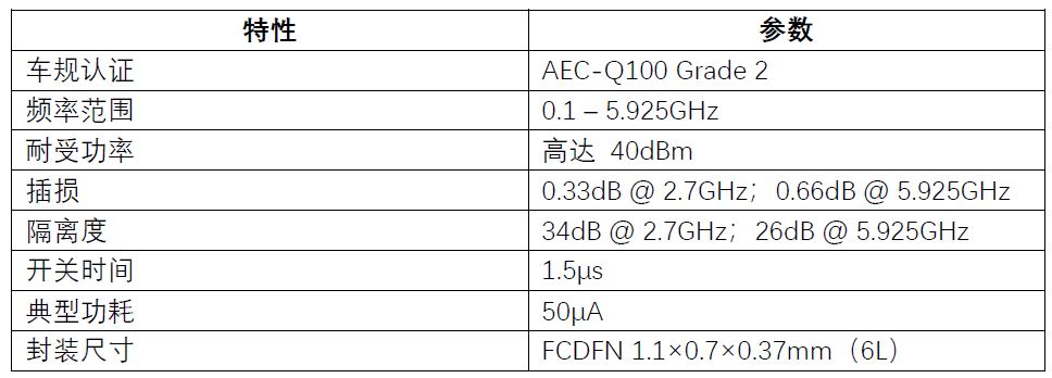 1760931589231148.jpg AW13612PFDR-Q1性能参数一览.JPG