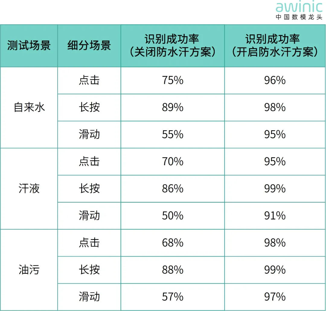 1761010425384053.png 图4 典型场景下识别成功率.png