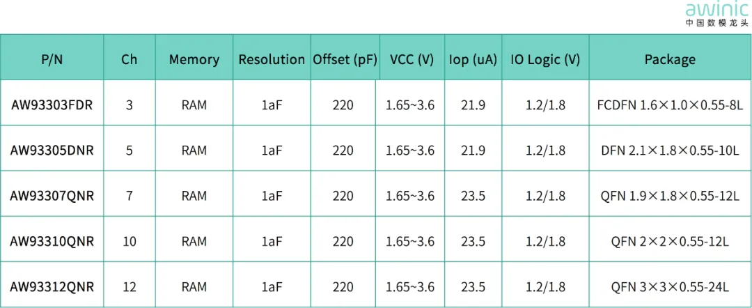 1761010439621670.png 图5 产品选型表.png