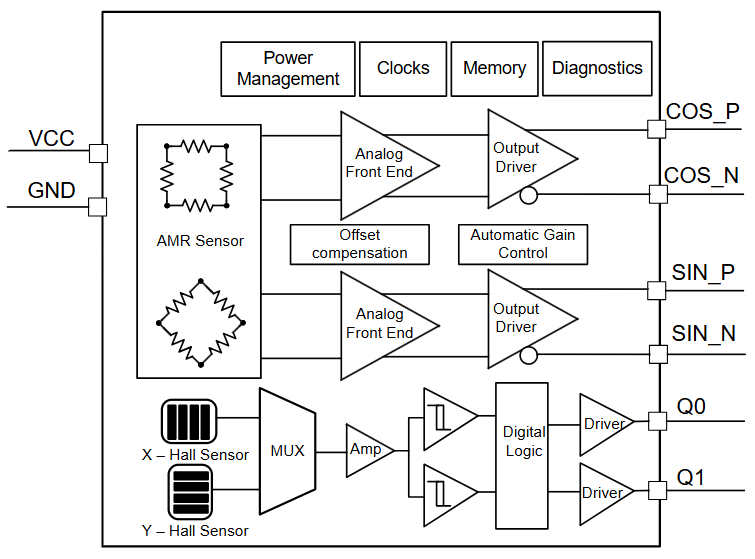 图 4：TMAG6180-Q1 方框图.png