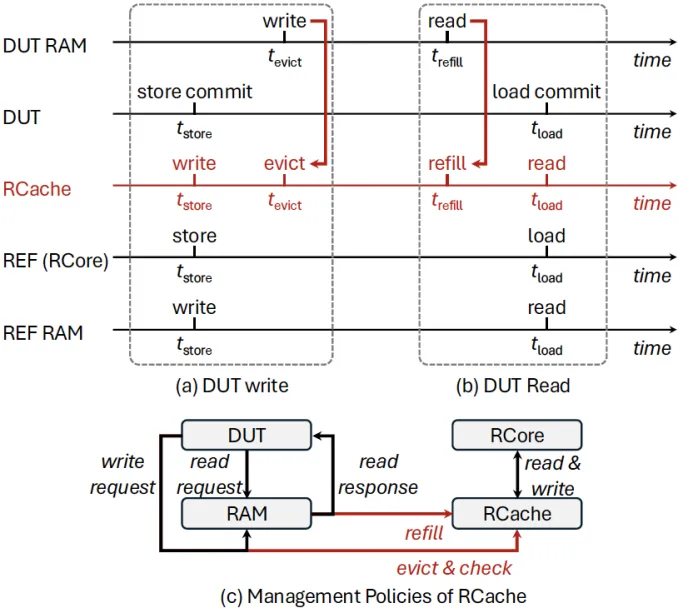 图3：RCache 工作机制示意图.png