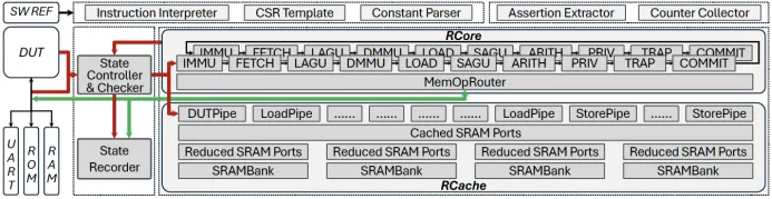 图 4：SVM 的整体架构.png