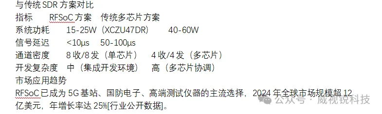 1761097150539298.png 性能对比与市场定位.png