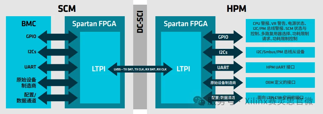示例服务器 IO 模块框图.png