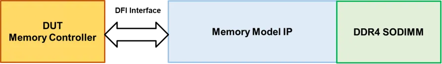 图3：Memory Model原理.png