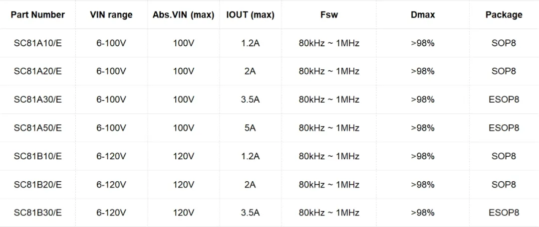 1761204877177493.png 产品型号.png