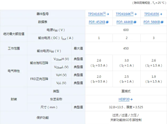 TPD4165K的主要规格.png
