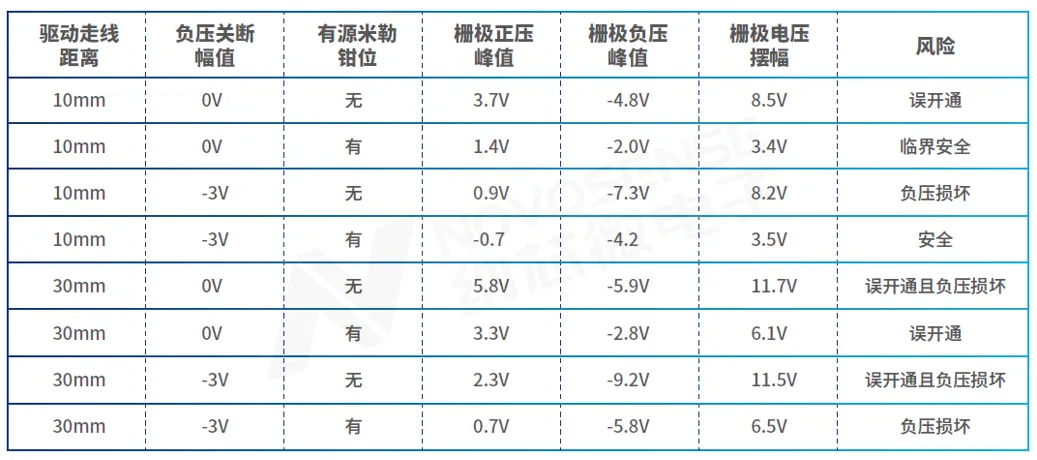 1761705568978669.png 表1 栅极驱动典型配置对比.png