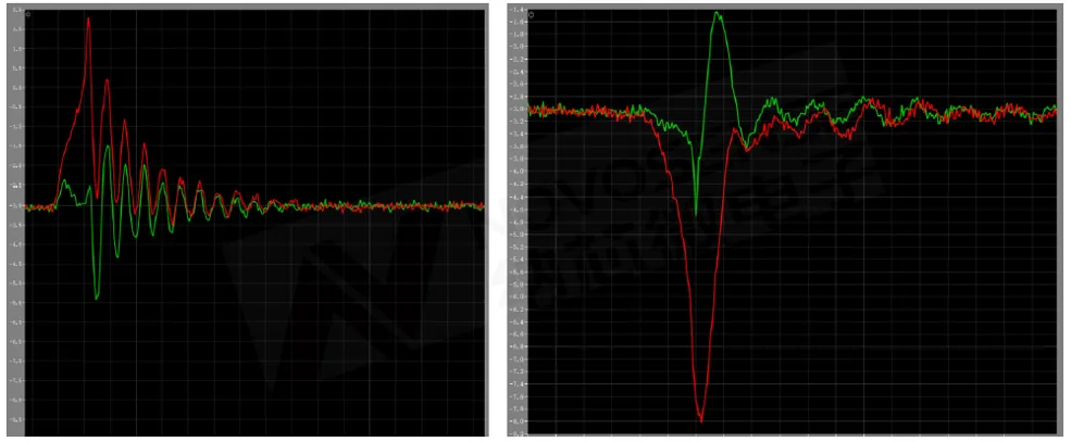 1761705585193158.png 图9 仅有负压(红)与负压加米勒钳位.png