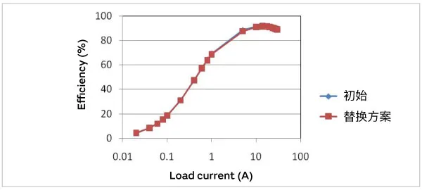 图8 更换前后的效率对比.png