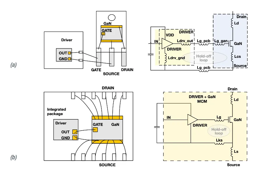 图2：GaN器件+栅极驱动器分立式方案.png