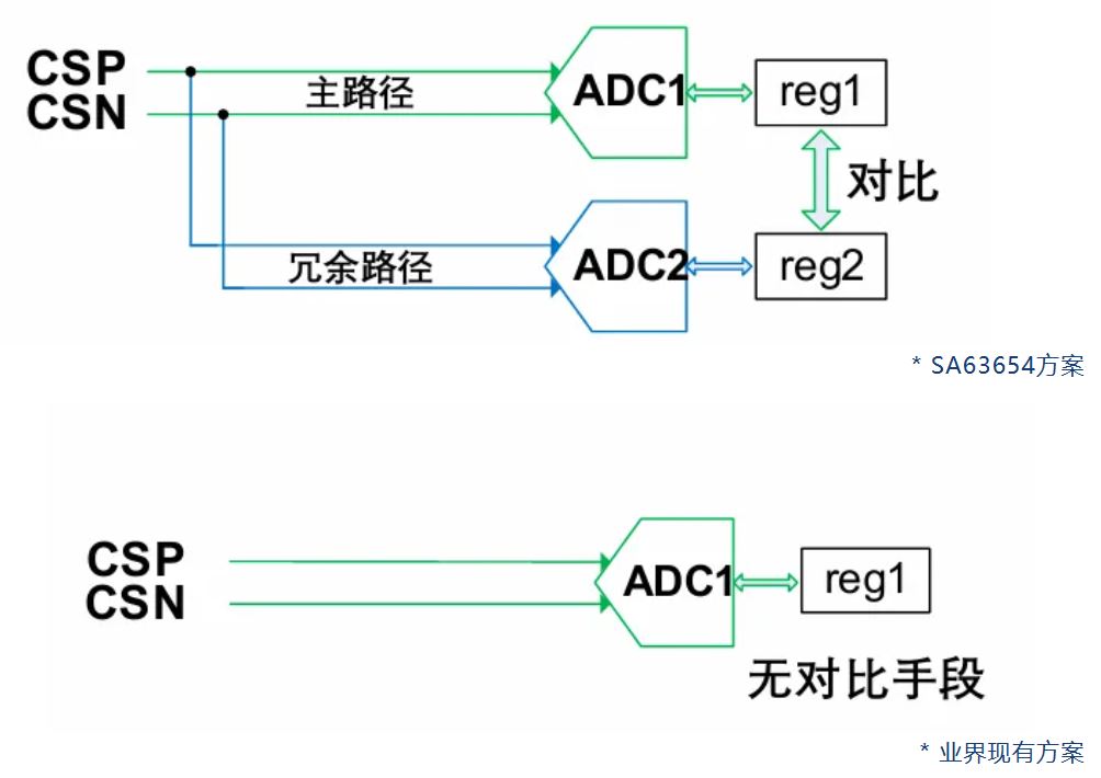1762223137493863.jpg 框图4.JPG