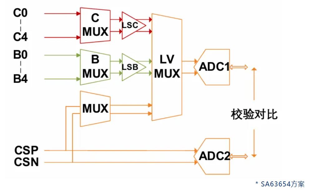 1762223154319710.jpg 框图5.JPG