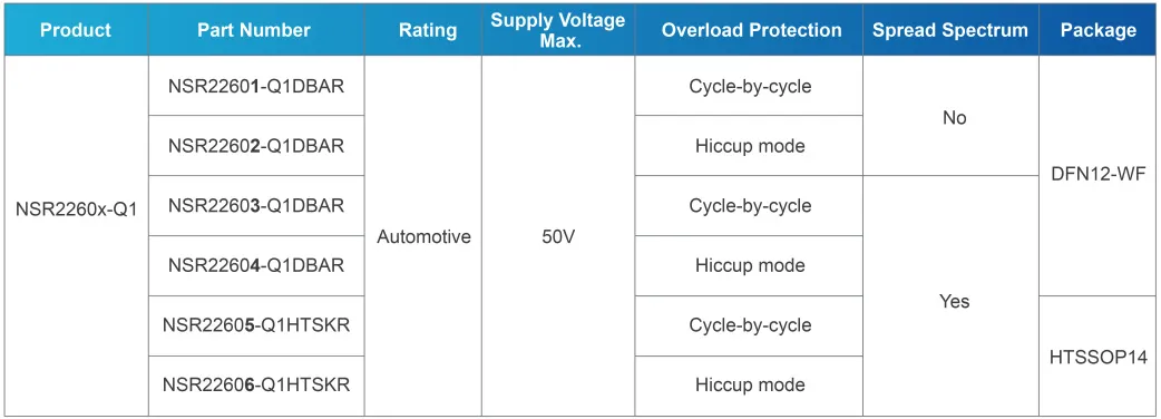 1762240903522212.png NSR2260x-Q1系列产品选型表.png