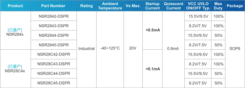 1762241014970293.png PWM控制器产品矩阵 - 工业级.png
