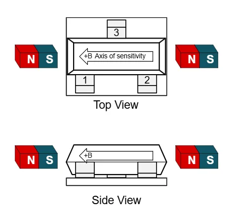 图 3 TMAG5134 霍尔效应开关的面内位置设计.png