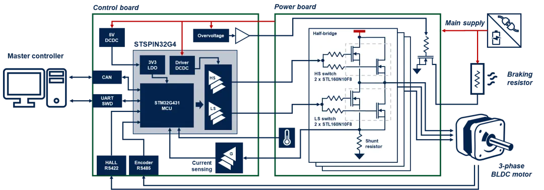 1762483067644837.png 图2. EVLSERVO1框图及连接(方式).png