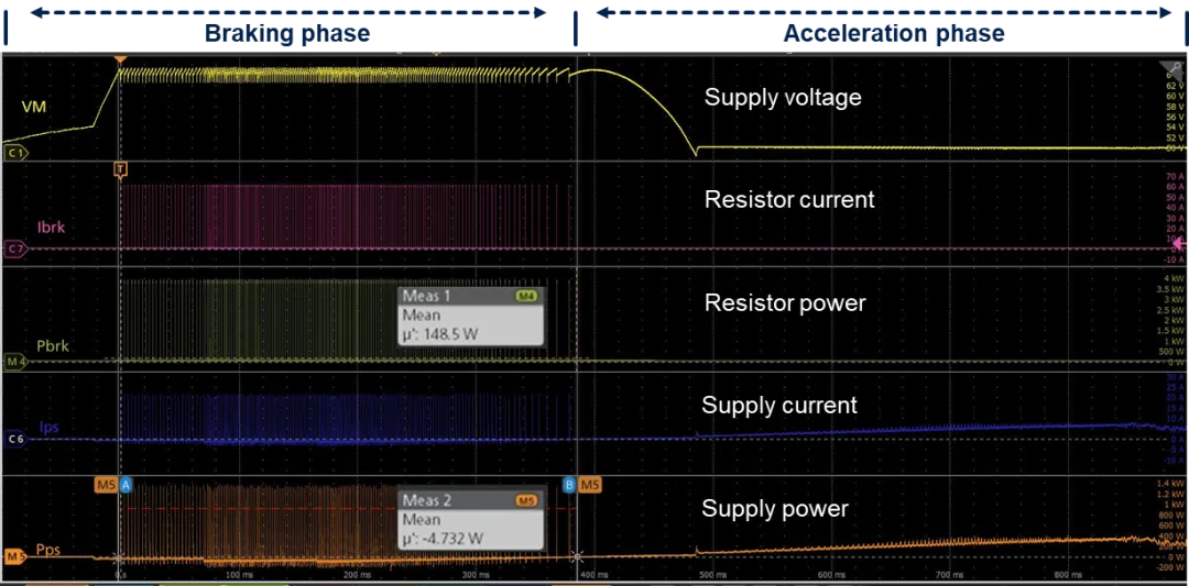 1762483126887889.png 图6. 制动电阻干预波形.png