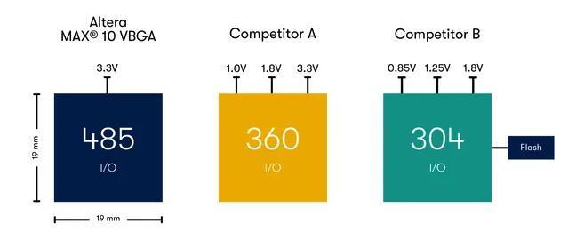 1762738903943278.png 电源与配置闪存需求.png