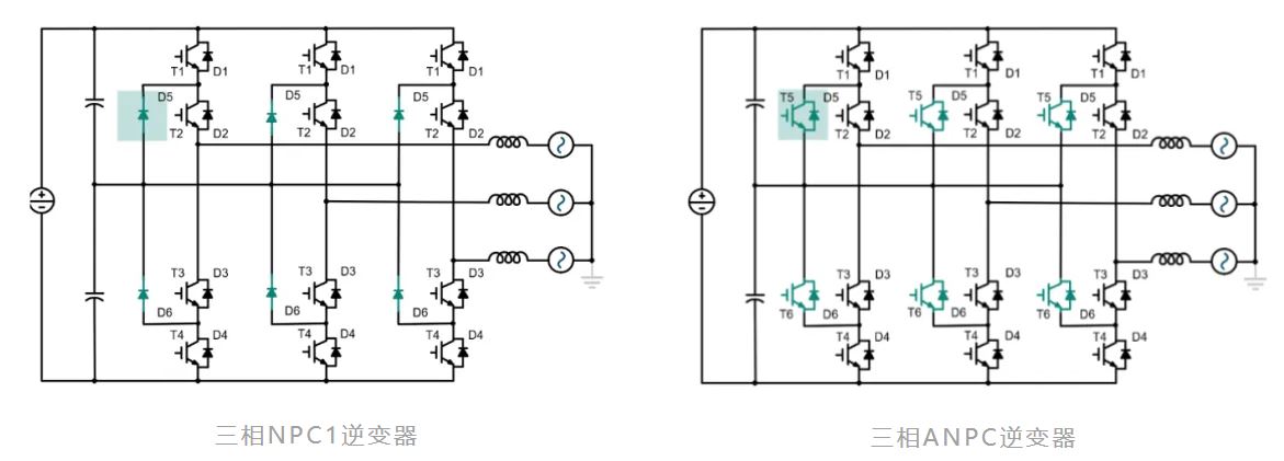 图1 NPC1和ANPC的拓扑对比.JPG