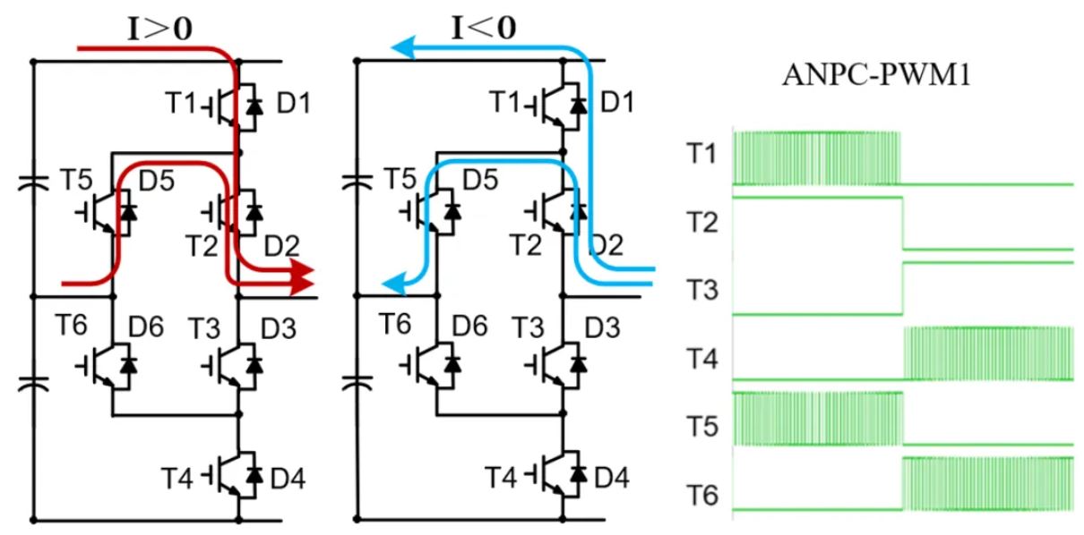 图3 ANPC-PWM1调制策略.JPG