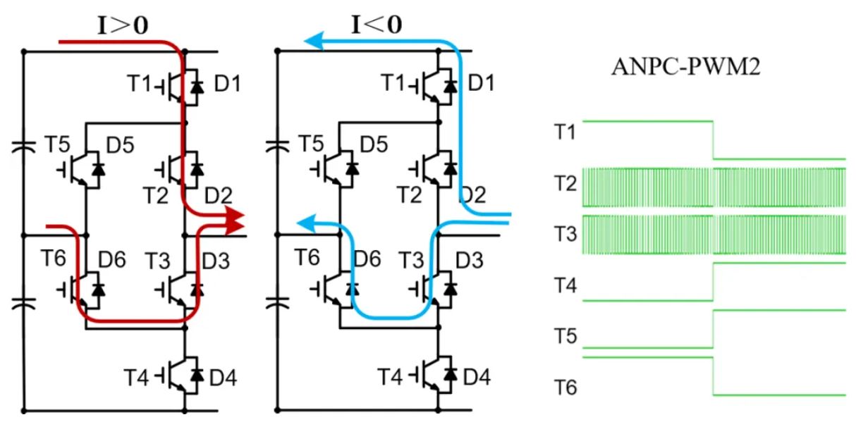 图5 ANPC-PWM2调制策略.JPG