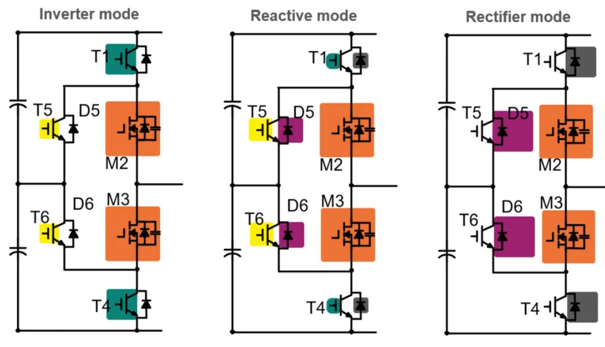 图6 ANPC-PWM2调制策略对芯片面积的需求.JPG