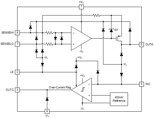 1762914632211034.png 图 2 SGM8191 功能框图.png