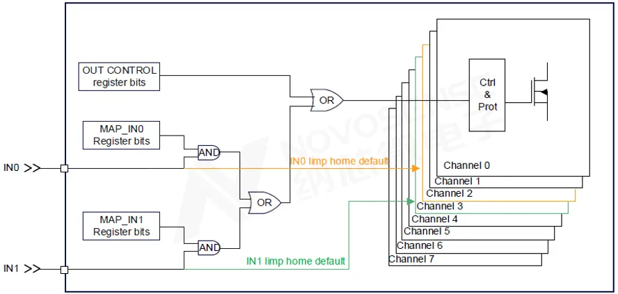 1762916322397365.png 图1 Input Mapping.png
