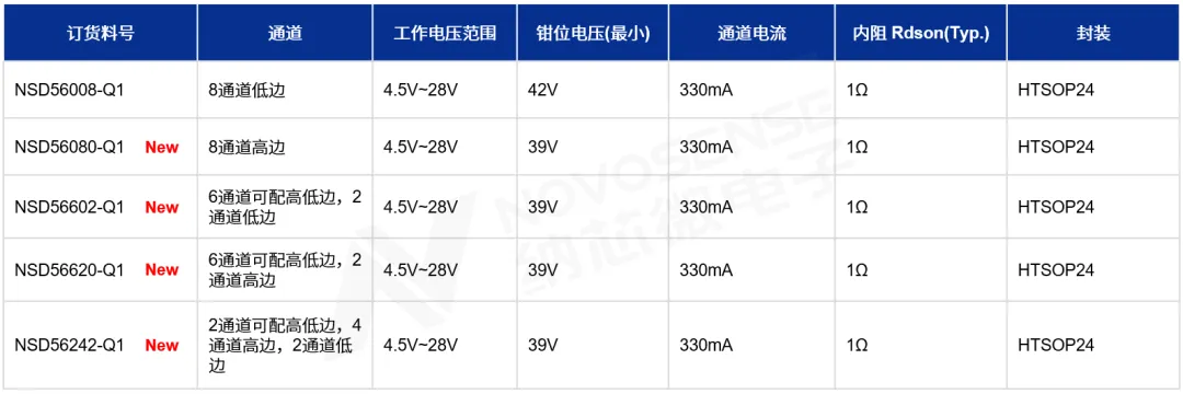 1762916360117635.png 图4 NSD56xxx-Q1选型表.png